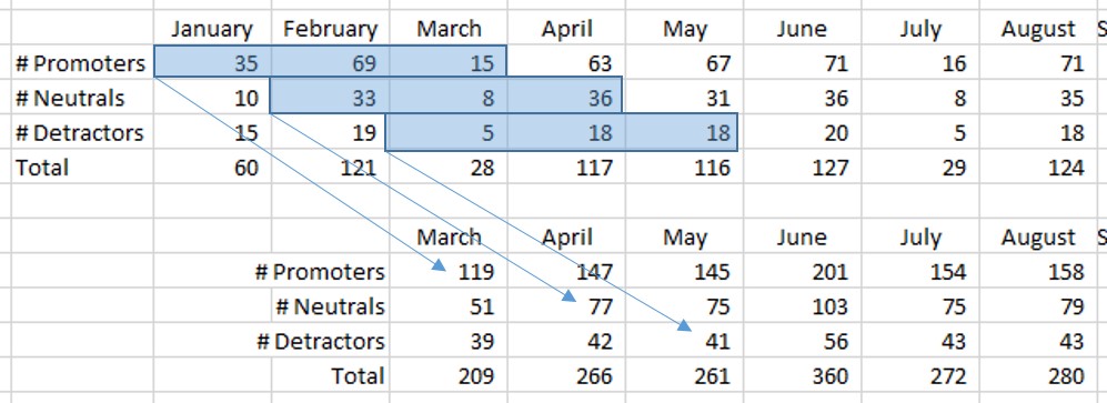 how-to-calculate-rolling-value