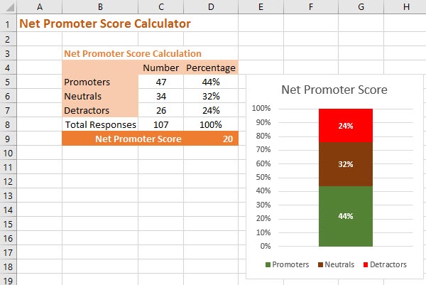 Download: Excel Based Net Promoter Score Calculator